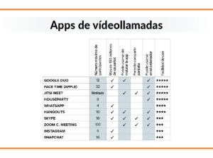 app videollamadas