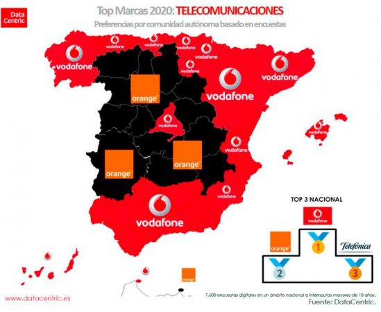 Vodafone operador de telefonía favorito