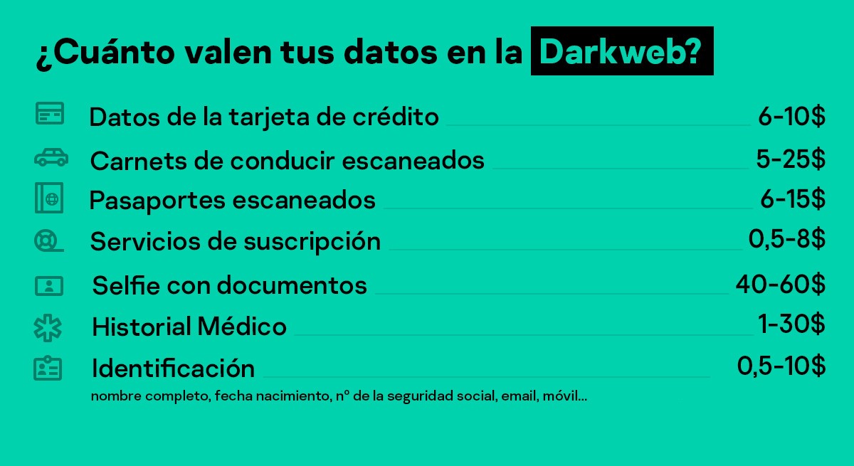 ¿cuánto valen mis datos?